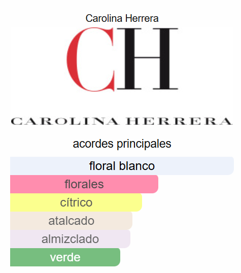 212 3.4 Oz EDT - Carolina Herrera