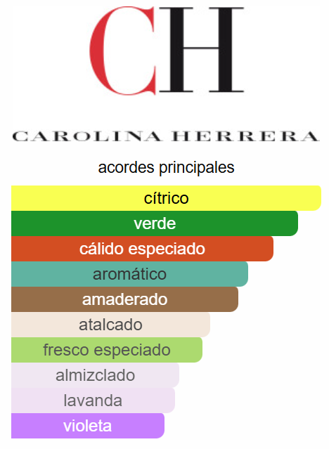 212 Men 3.4 Oz EDT - Carolina Herrera