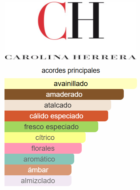 212 Sexy Men 3.4 Oz EDT - Carolina Herrera