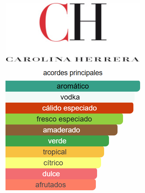 212 VIP Men 3.4 OZ EDT - Carolina Herrera