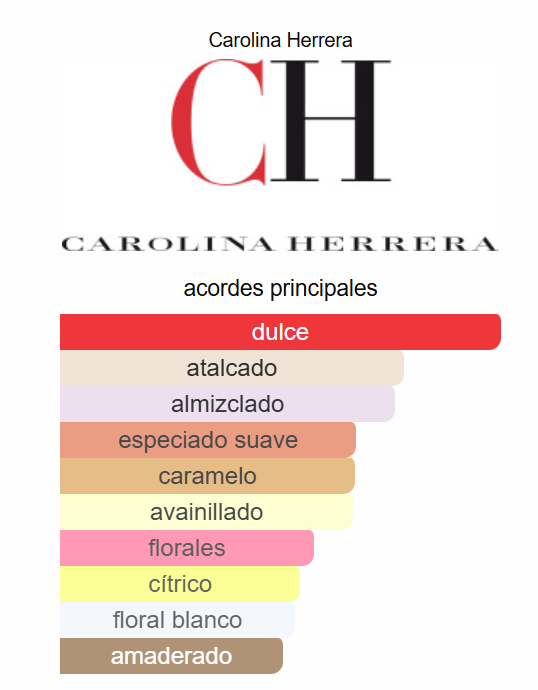 212 Sexy 3.4 OZ EDP - Carolina Herrera