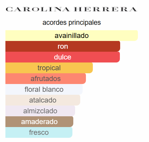 212 VIP EDP - Carolina Herrera