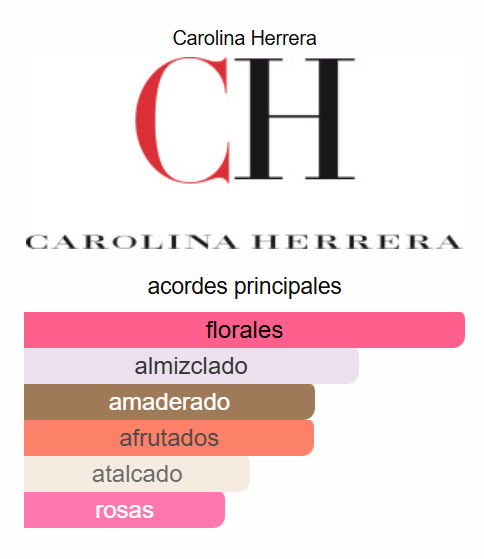 212 VIP Rosé 2.7 OZ EDP - Carolina Herrera