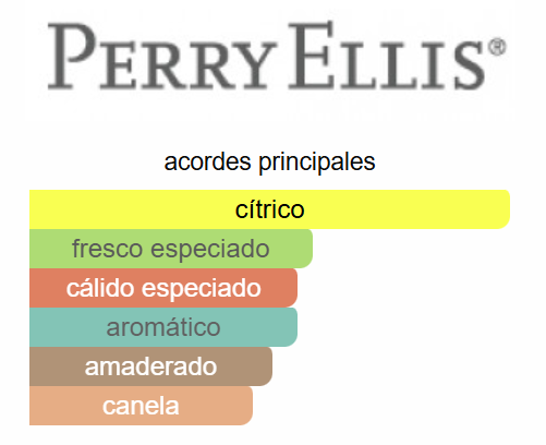 360° Red for Men 3.4 Oz EDT - Perry Ellis