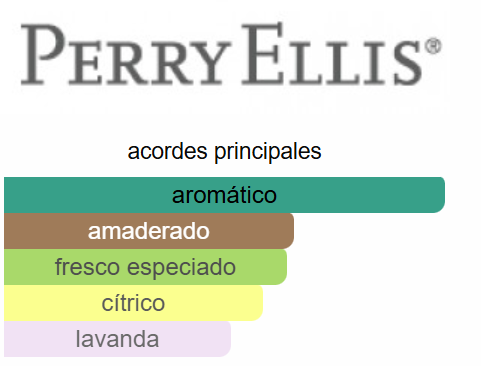 360° for Men 3.4 Oz EDT - Perry Ellis