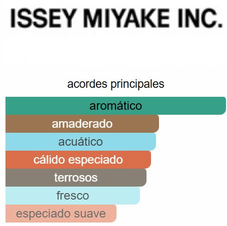 L’Eau d’Issey pour Homme Vetiver 3.4 Oz EDT - Issey Miyake