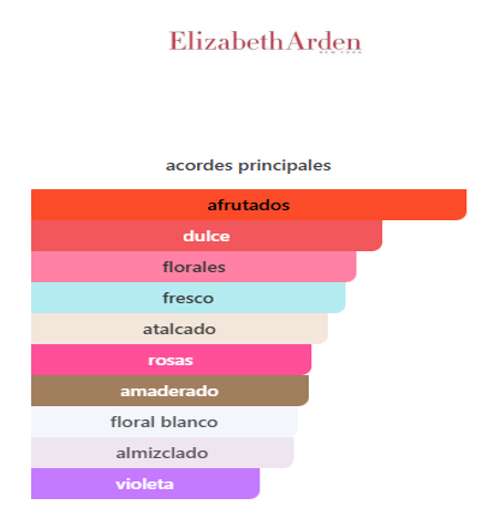 Elizabeth Arden 5th A. Nyc 4.2 Oz EDP