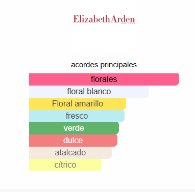 5th Avenue 4.2 OZ EDP - Elizabeth Arden