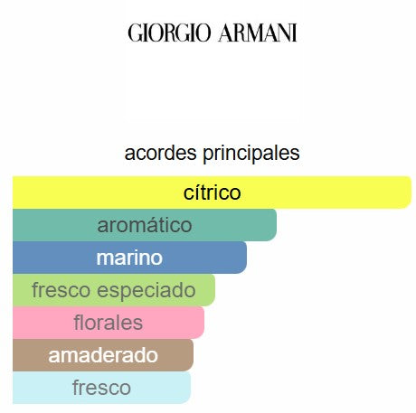 Acqua di Gio 3.4 Oz EDT - Giorgio Armani