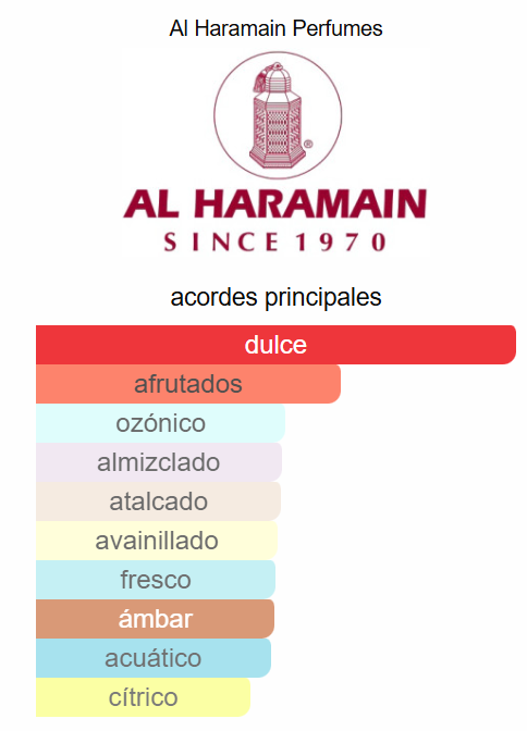 Amber oud Gold edition EDP - Al Haramain