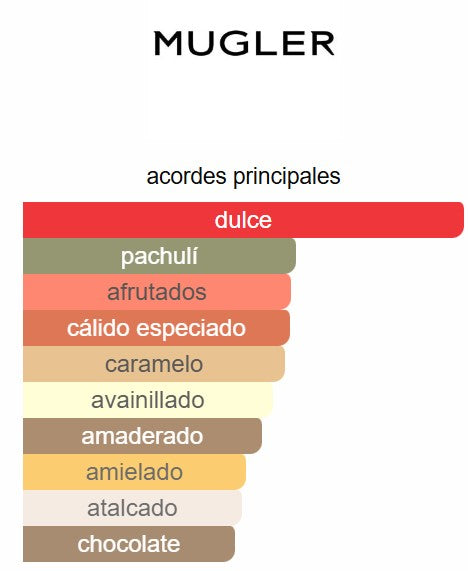 Angel 1.7 Oz EDP - Mugler