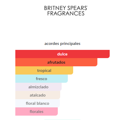 SPLASH BRITNEY SPEARS FANTASY 8.0 OZ. SP