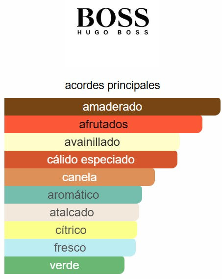 Boss Bottled #6 Hugo 2.5 Oz EDT - Boss