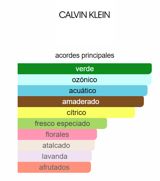 Eternity Aqua for Men 6.7 Oz EDT - Calvin Klein