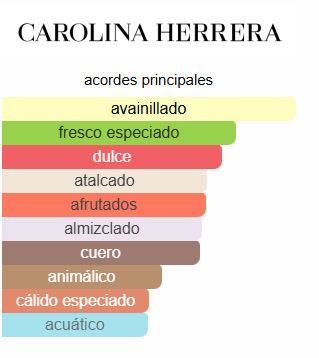 Carolina Herrera CH Pasión 3.4 OZ EDP – Carolina Herrera
