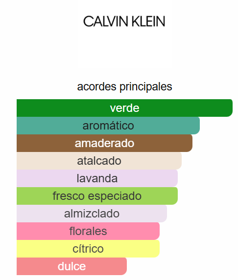 CK be 3.4 Oz EDT - Calvin Klein