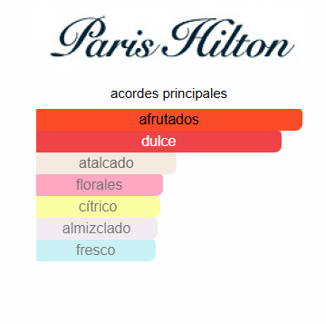 Can Can Burlesque 3.4 Oz EDP – Paris Hilton