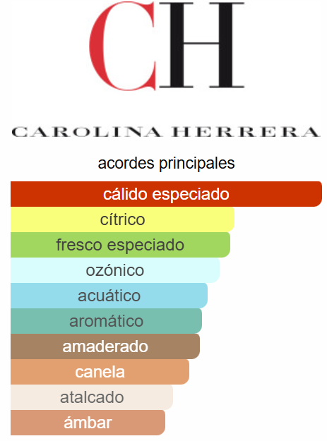 Chic For Men 2.0 OZ EDT - Carolina Herrera