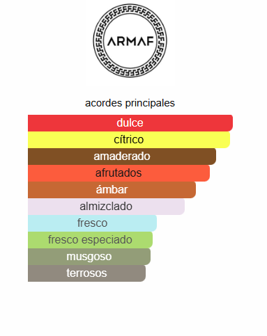 Club de Nuit Precieux 1 Extrait de Parfum For Men 1.85 OZ - Armaf