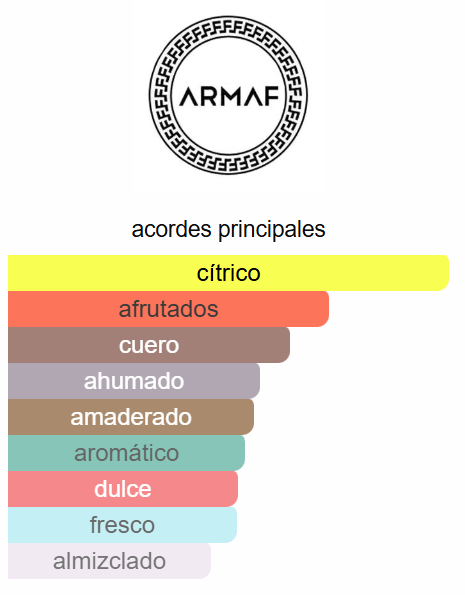 Club de Nuit Intense Man 3.6 Oz EDT - Armaf (Bestia negra)