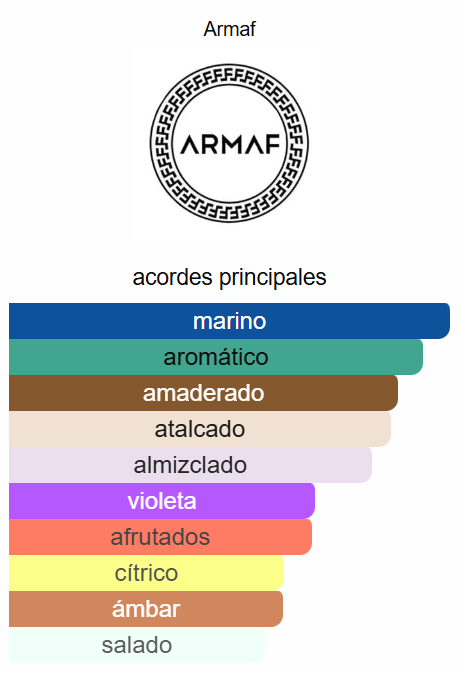 Club de Nuit Milestone 3.6 Oz EDP - Armaf