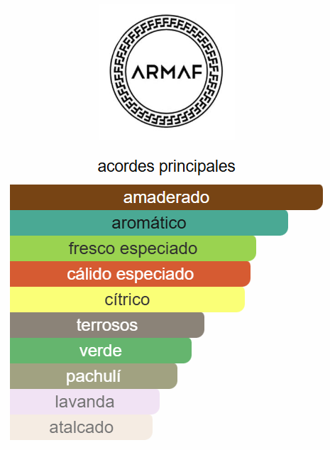 Club de Nuit Urban Man 3.6 Oz EDP - Armaf