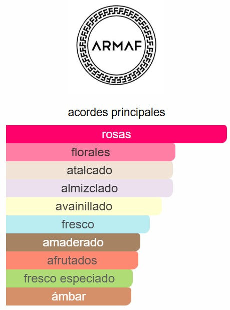 Club de Nuit White Imperiale 3.6 Oz EDP - Armaf