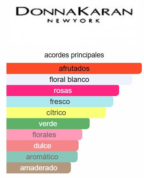 Be Delicious Fresh Blossom 3.4 Oz EDP - DKNY