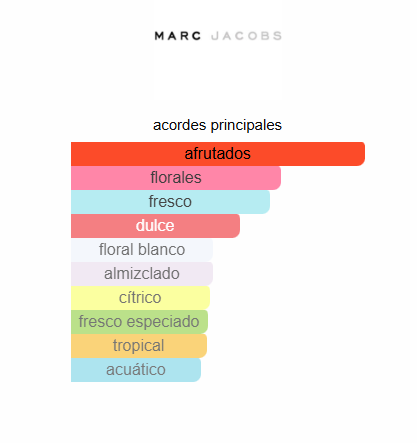 Daisy Dream 3.4 Oz EDT - Marc Jacobs