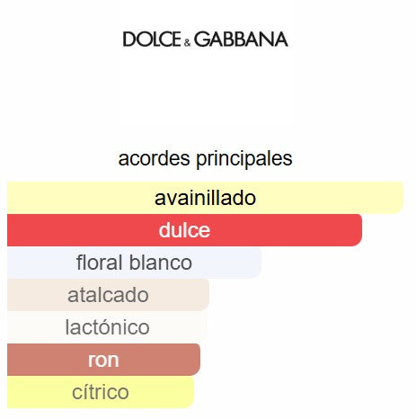 Devotion 3.4 Oz EDP - Dolce&Gabbana