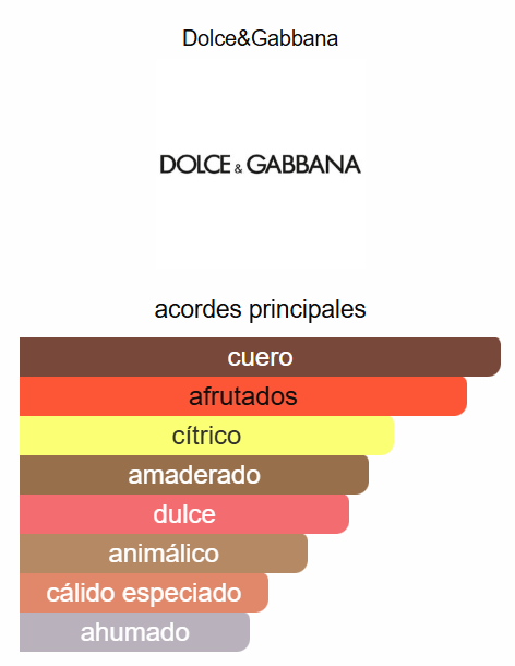 K by Dolce & Gabbana Intense 3.4 Oz EDP - Dolce Gabanna