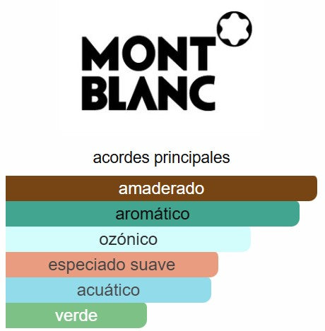 Explorer Platinum 3.4 Oz EDP - Montblanc