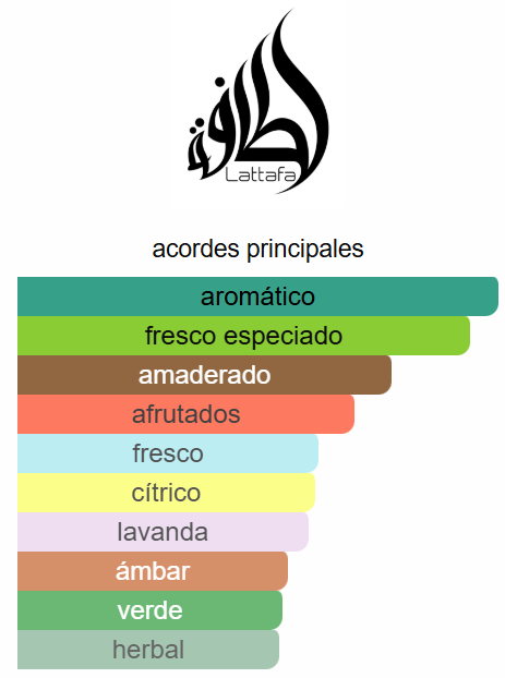 Fakhar Black 3.4 Oz EDP - Lattafa