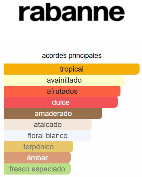 Fame 2.5 Oz EDP - Rabanne