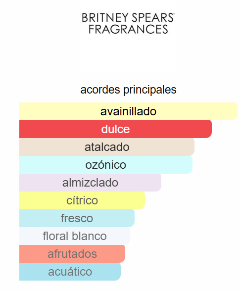 Fantasy Intimate Edition 3.3 Oz EDP - Britney Spears