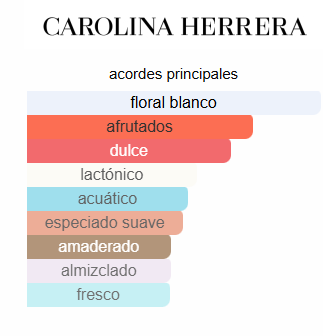 Fearless and Fabulous 3.4 Oz EDP - Carolina Herrera