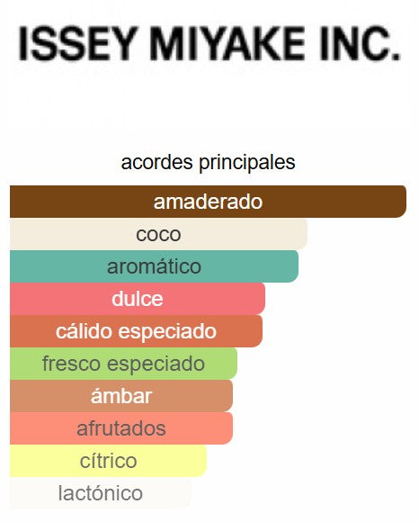 Fusion d'Issey 3.4 Oz EDT - Issey Miyake