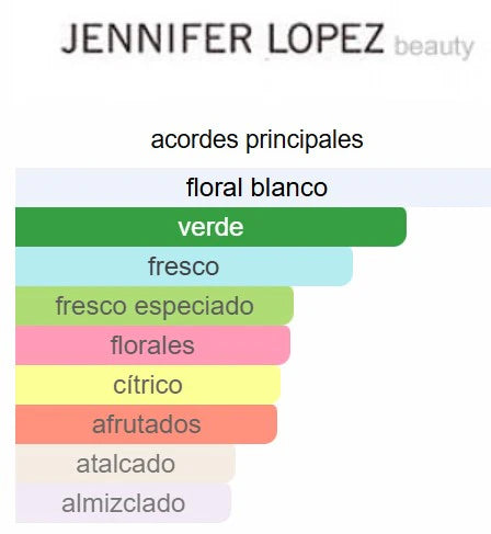 Decant: Still EDP - Jennifer López