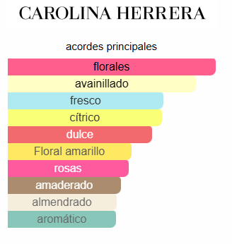 Good Girl Blush 1.7 Oz EDP -Carolina Herrera