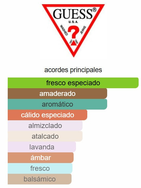 Guess Man EDT - Guess