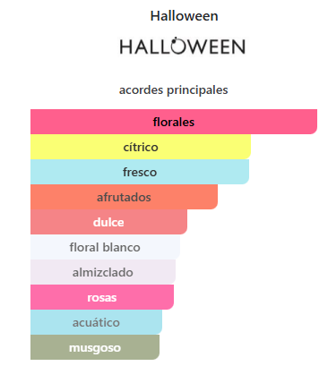 Halloween Bliss 3.4 Oz EDT