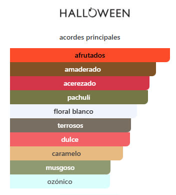 Halloween My Wish Women 3.4 Oz EDP