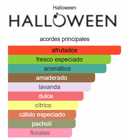 Halloween Mystery 4.2 OZ EDP - Jesús Del Pozo