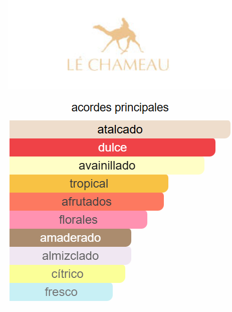 Haya 3.4 EDP - Le Chameau