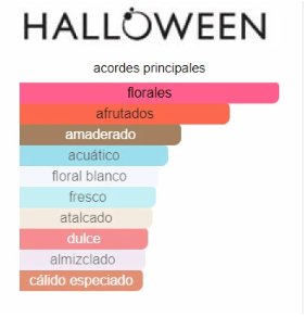 Halloween Freesia 3.4 OZ EDT- Jesús Del Pozo