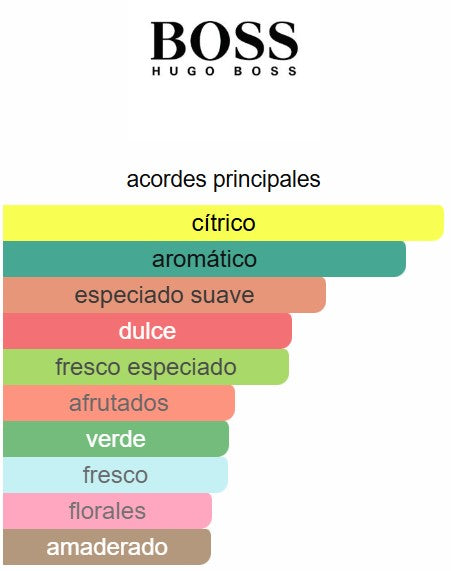 Hugo Energise 2.5 OZ  EDT - Hugo Boss