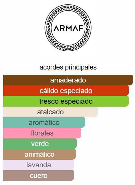 Hunter Jungle 3.4 Oz EDP - Armaf