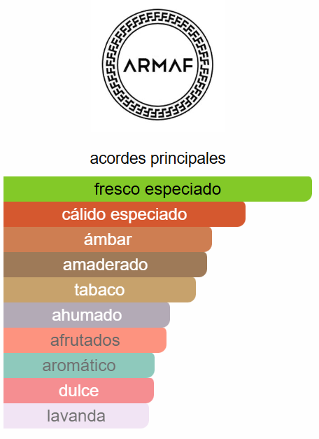 Hunter Killer Man 3.4 Oz EDP - Armaf