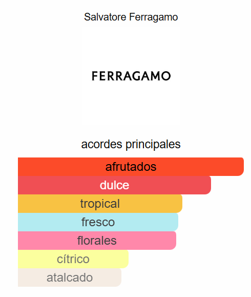 Incanto Shine 3.4 Oz EDT - Salvatore Ferragamo