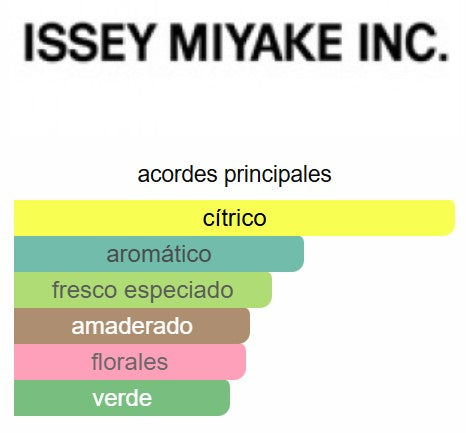 Issey Miyake EDT - Issey Miyake